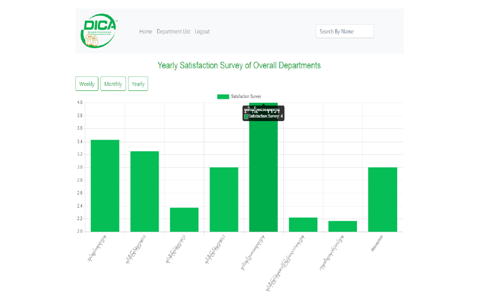 Department Rating thumbnail